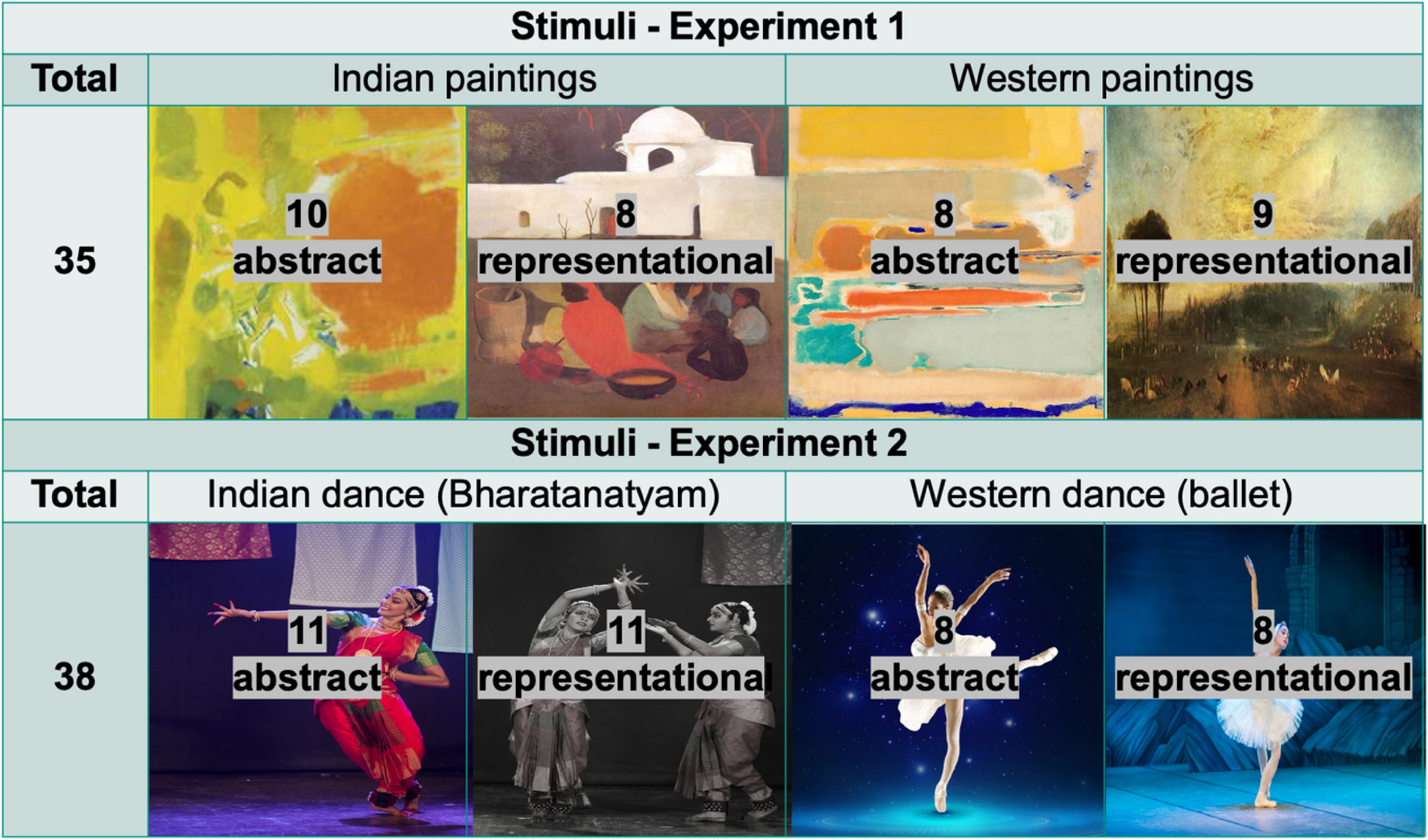 The Influence of Social Media on Artistic Expression: New Opportunities and Challenges for Creatives